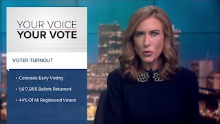 Voter turnout is already at 44% in Colorado