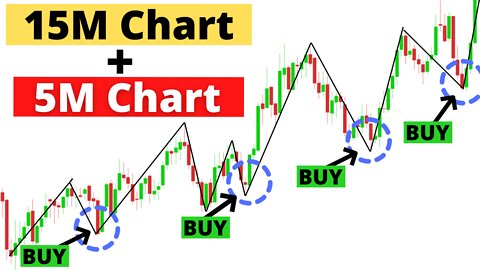 Review: The Only Day Trading Strategy You Will Ever Need (Full Tutorial: Beginner To Advanced)