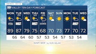 23ABC Weather for Monday, October 4, 2021