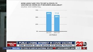 Eleven percent decline in COVID vaccine.