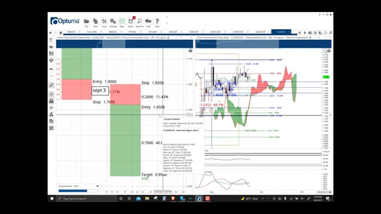 Clover cryptocurrency 0.02012585 bitcoin