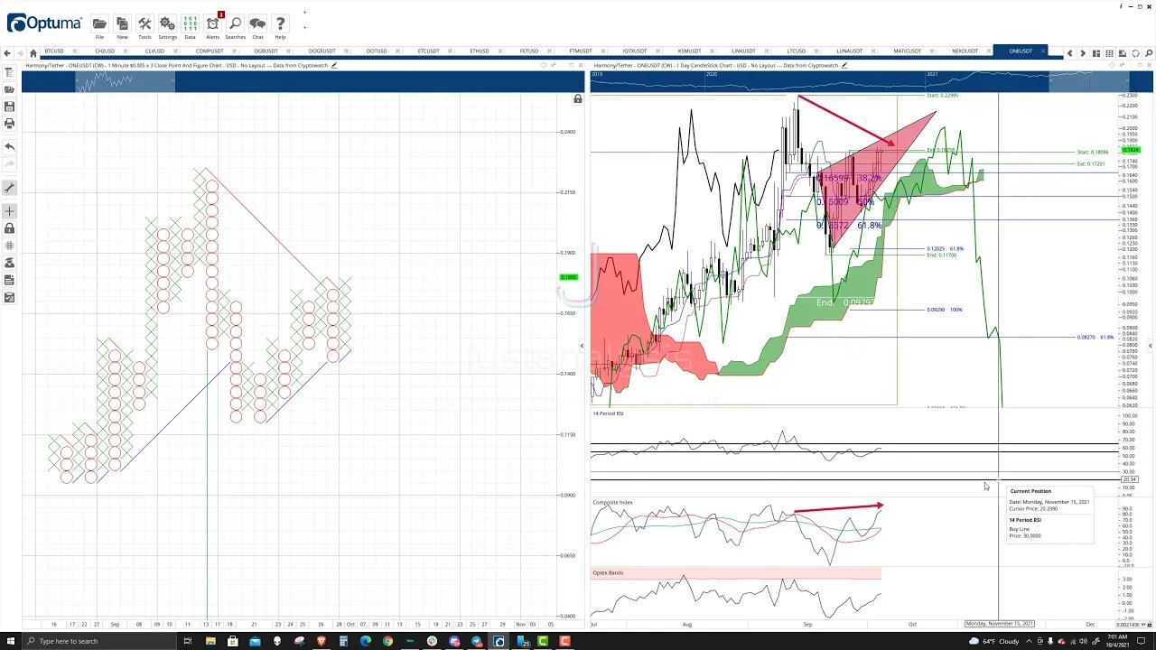 harmony one crypto price prediction 2021