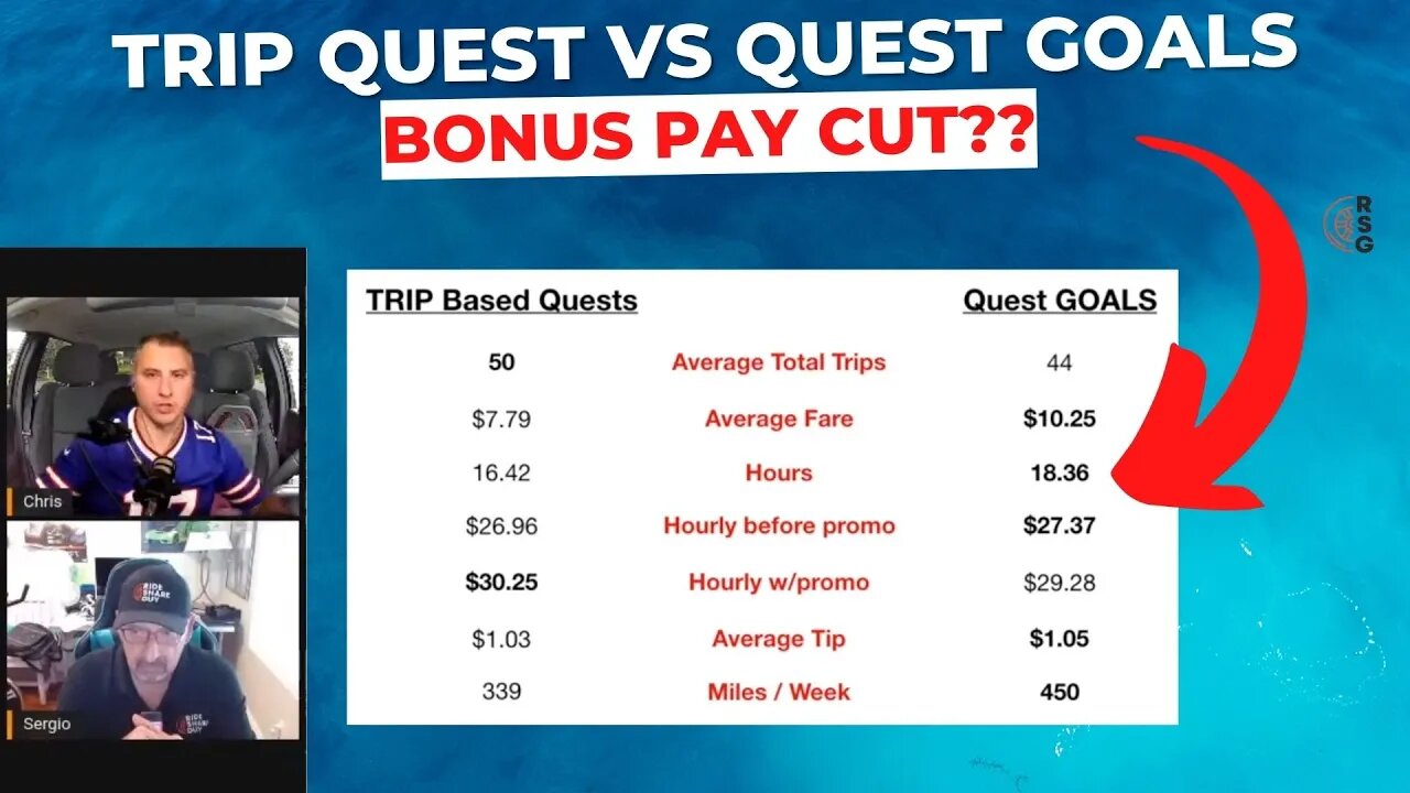 Uber Ride Quests VS Quest Goals What Is Better For Drivers?