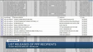 View searchable database of the Michigan businesses that were approved for PPP loans of $150K and up