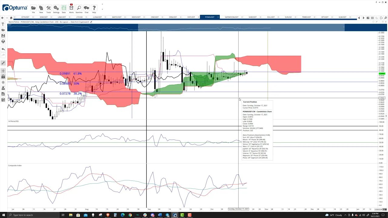 crypto pond