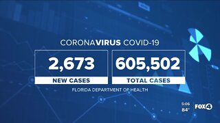 Coronavirus cases in Florida as of August 25th