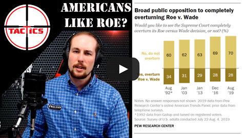 Countering Abortion Arguments #5: Most American Were Against Overturning Roe