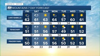 23ABC Weather for Friday, January 28, 2022