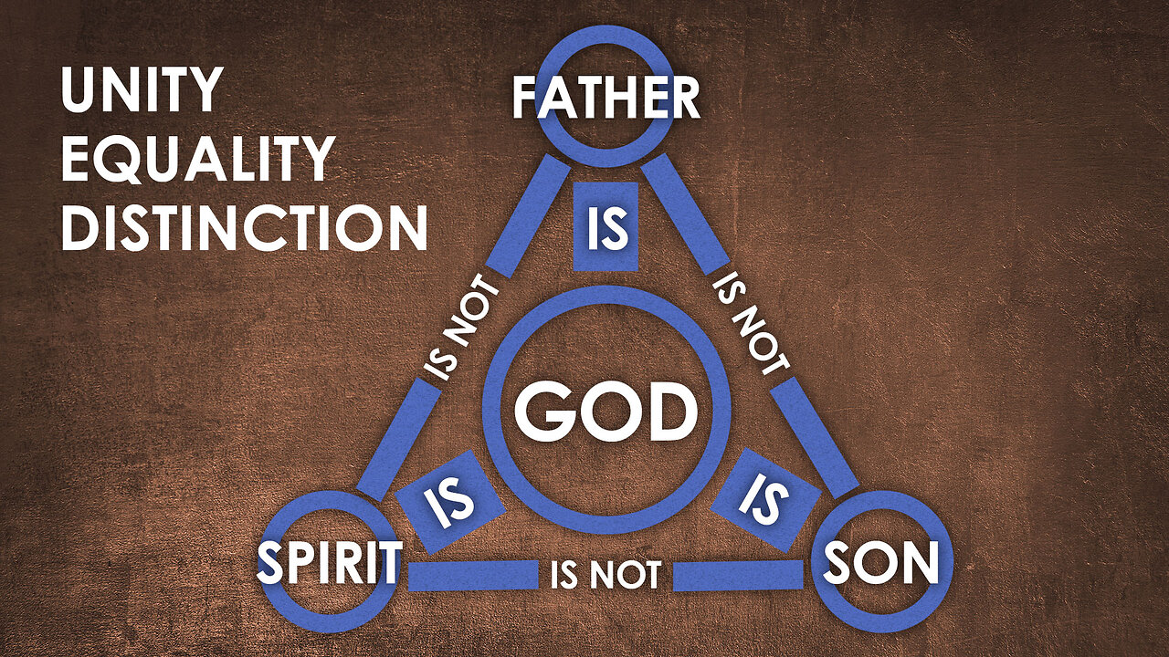 The Father, Son and Holy Spirit are One Person