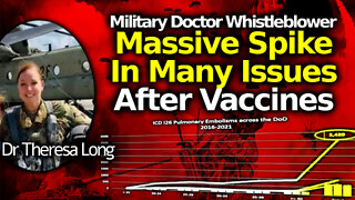 US Military Whistleblower Dr Theresa Long Exposes Massive Post-Vax Spike In Serious Issues & Coverup