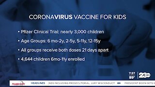 COVID-19 vaccination facts