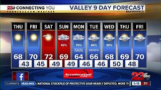 Slightly cooler temperatures on Thursday