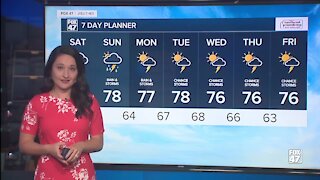 Tonight's Forecast: Isolated showers continue