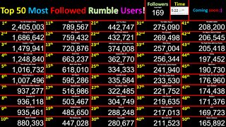 LIVE Most Followed Rumble Accounts! Top 50 creator follower counts! Users @Bongino+Dinesh+Trump+Tate