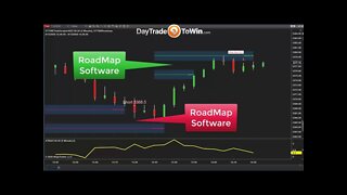 Trading RoadMap Software