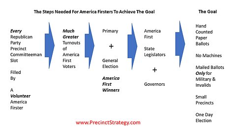 Precinct Strategy All You Need To Get Started Dan Schultz February 23 2023
