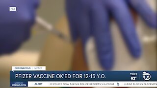 Pfizer COVID-19 vaccine gets FDA's Emergency Use Authorization for 12 to 15 year olds