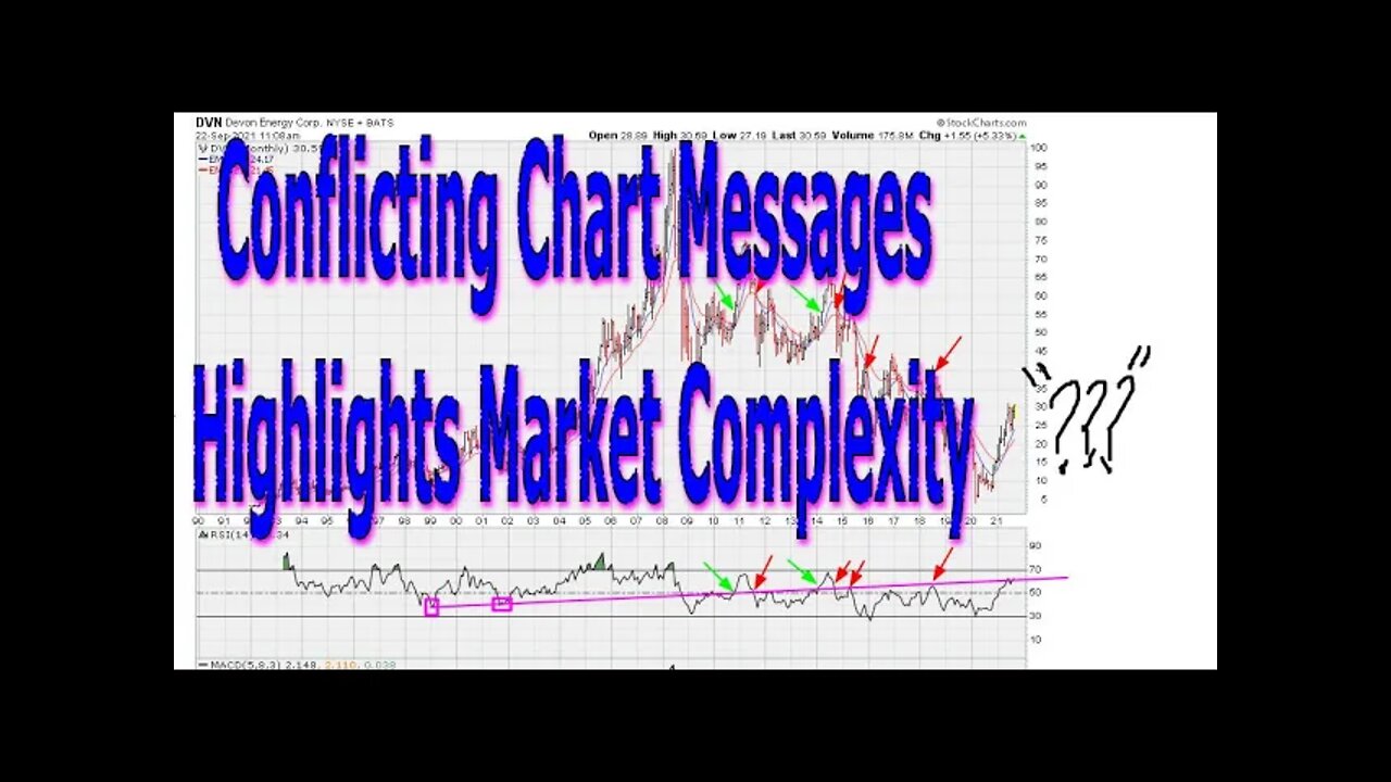 conflicting-chart-messages-highlights-market-complexity-1453