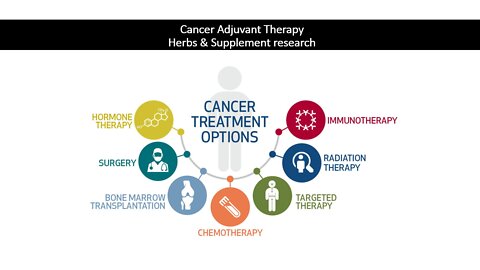 Cancer Adjuvant Therapy - Introduction