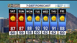 Cooler weekend temps around the Valley