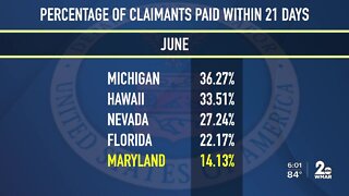 Maryland among bottom states in timely delivery of unemployment benefits