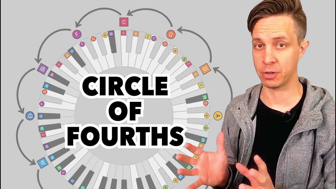 What Is The Circle Of Fourths