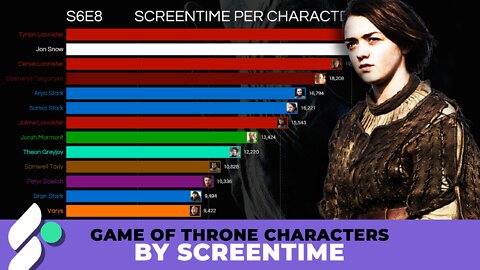 Game of Thrones characters by screen time (2011-2019)