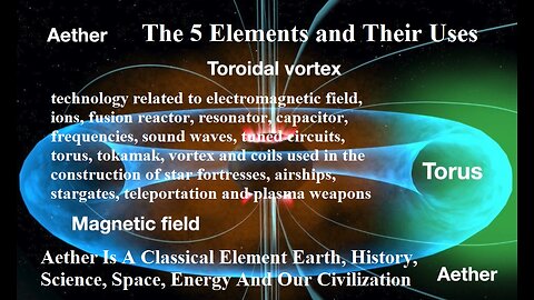 Aether Classical Element Earth, History, Science, Space, Energy And Our Civilization