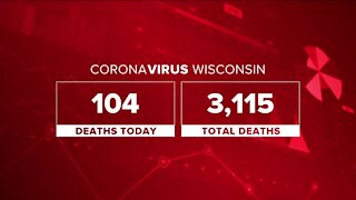 Wisconsin breaks another record in daily COVID-19 deaths