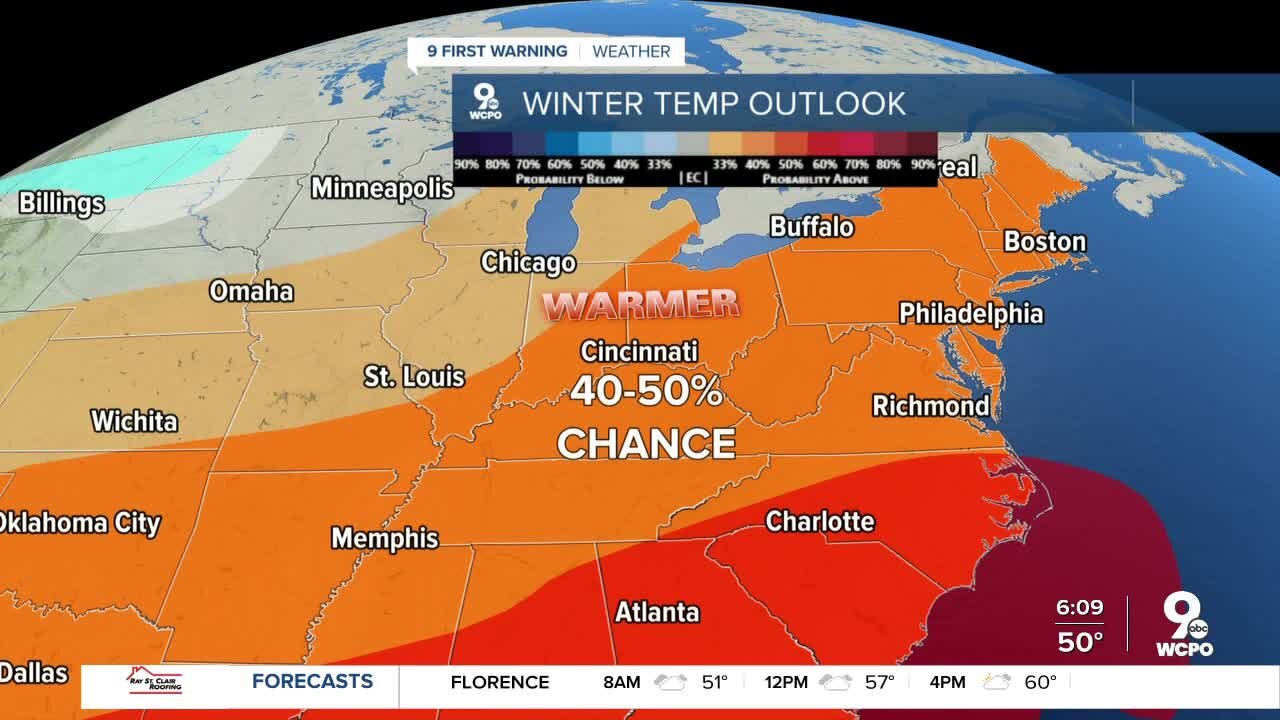 Early winter weather outlook