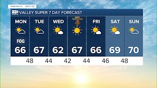 23ABC weather for Monday, November 22, 2021