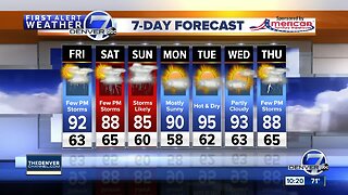 More storms across Colorado with a warm weekend ahead