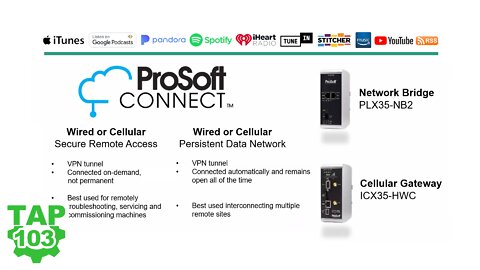 Remote Access Gateways from Prosoft Technology