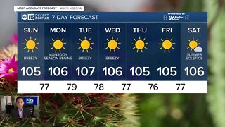 FORECAST: Sizzling heat & fire danger continues!