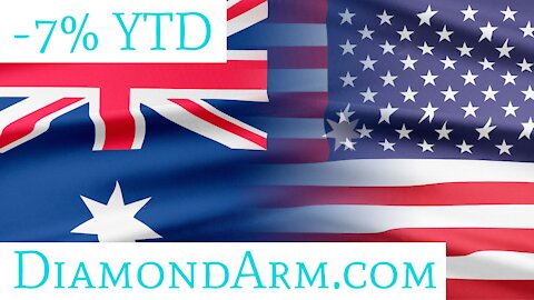Australian Dollar/US Dollar | 200 WMA Resistance | ($AUD/USD)