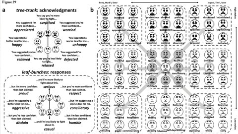 The Periodic Table of Emotional Expressions. Moment 232