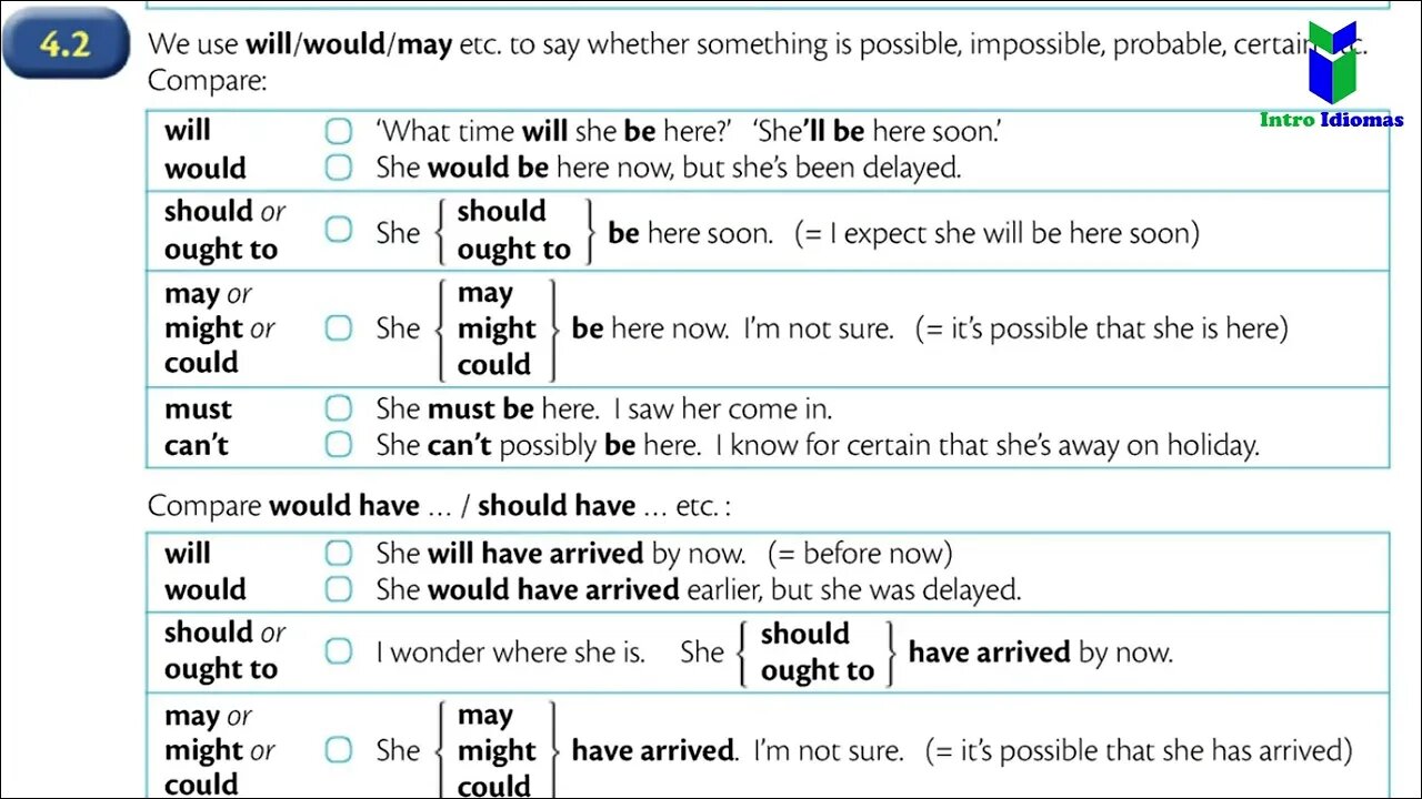 appendix-4-modal-verbs-english-grammar-in-use-appendix-4