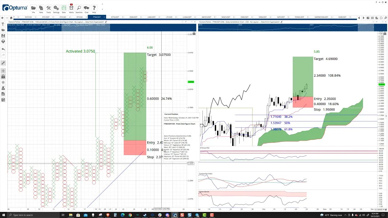 ftm crypto price prediction 2021