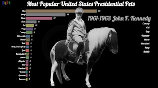 Most Popular United States Presidential Pets