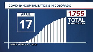 GRAPH: COVID-19 hospitalizations as of April 17, 2020