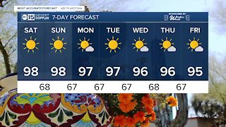 Temps staying above average, but no triple-digits