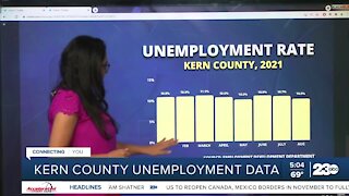 Kern County unemployment data