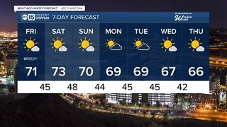 Winds pick up and temperatures climb as we wrap up the week