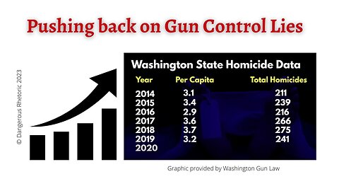 Pushing back on Gun Control Lies