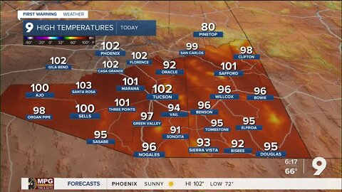 Triple digit heat continues today
