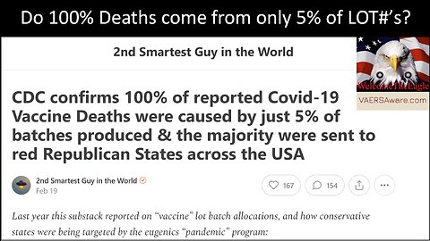 Do 100% of VAERS Deaths Really come from 5% of the LOT#'s? The Eagle's Analysis (again)