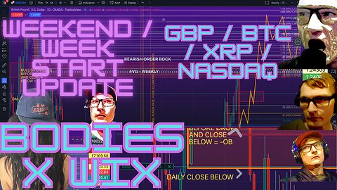 GBPUSD, Bitcoin, Ripple (XRP), and Nasdaq Charts w/ outlook (Quarterly)