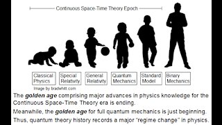 Brief History of Quantum Theory