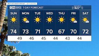 FORECAST: Sunday's temperatures will be slightly warmer