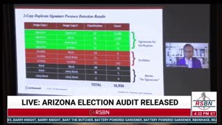 Arizona Audit Highlights
